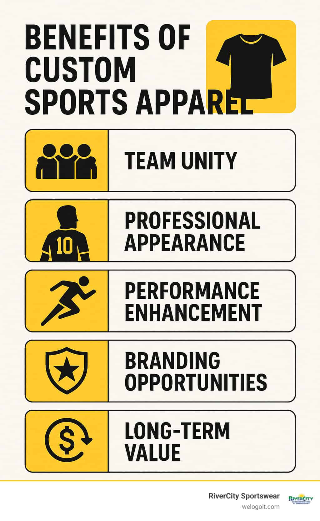 Benefits of custom sports apparel including team unity, professional appearance, performance improvement, branding opportunities, and long-term value - custom sports apparel infographic 