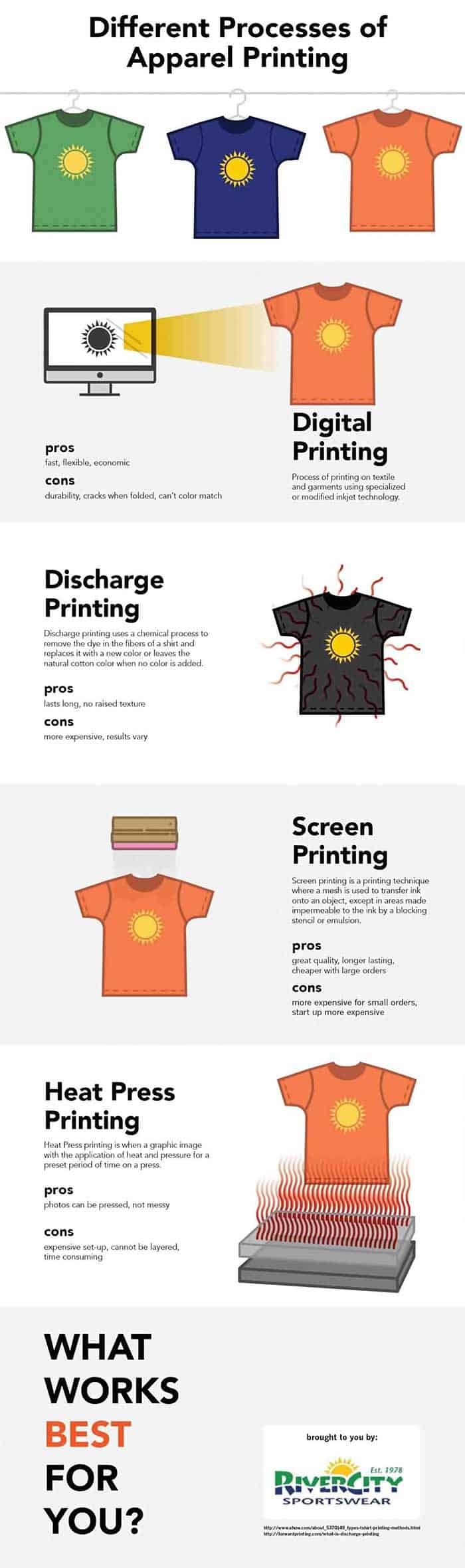 Different Apparel Printing Processes - RiverCity Screenprinting