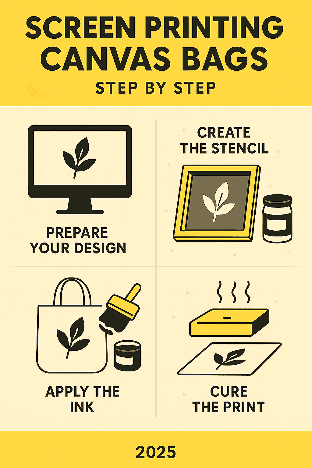 Custom screen printing canvas bags infographic, step-by-step guide for textile printing.