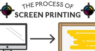 The Screen Printing Process